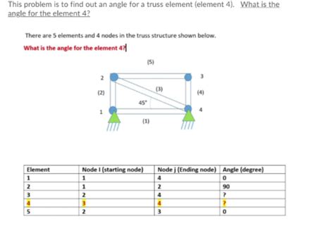 Image result for Angle in Truss System