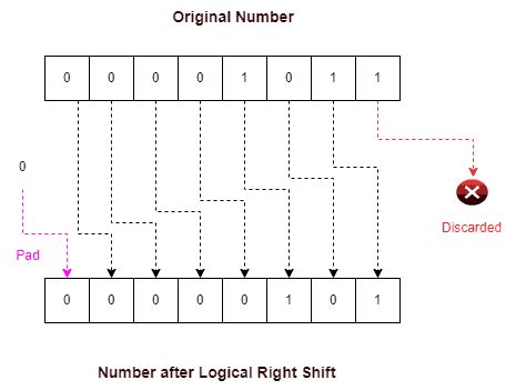 Image result for How to Shift Lock in Roblox PC