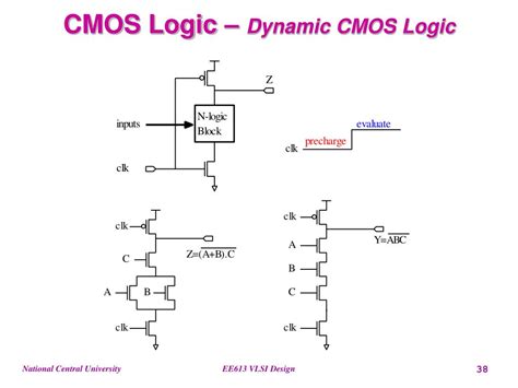 Image result for CMOS Design