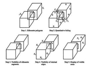 Image result for Roberts Hidden Line Algorithm