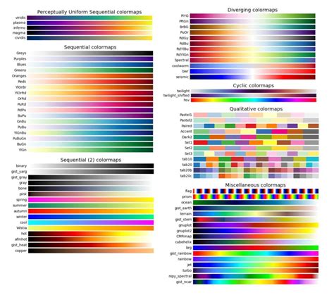 Image result for Python Color Map Blue to Red