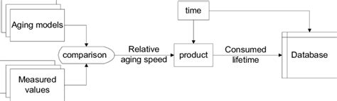 Image result for Basic Computation