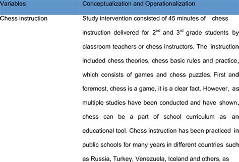 Conceptualization and Operationalization に対する画像結果