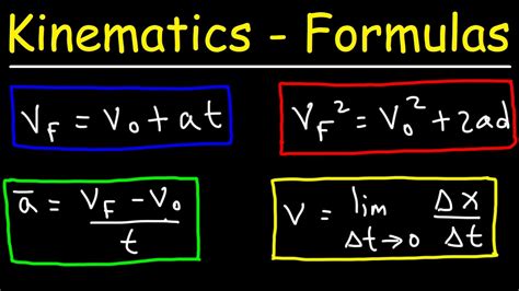 Image result for Basic Kinematics Formulas
