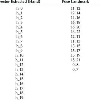Image result for API App. 2D Hand Signals