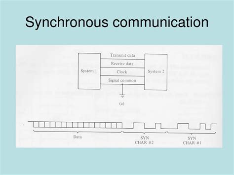 Synchronous Communication Devices に対する画像結果