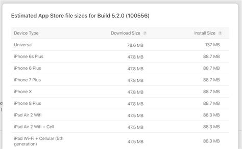 Image result for iOS App Different Size Examples