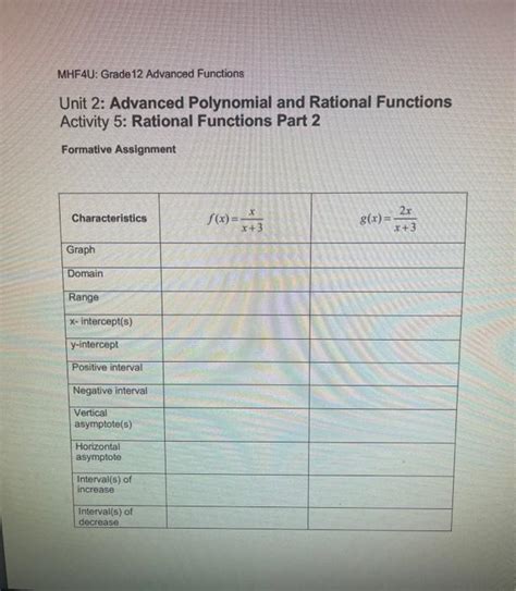 Image result for Grade 12 Term 2 Functions
