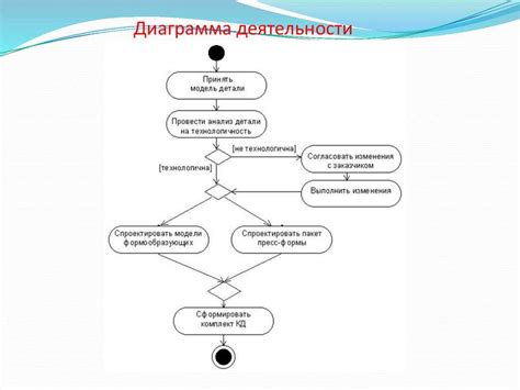 Image result for How to Create a Nested Activity Diagram