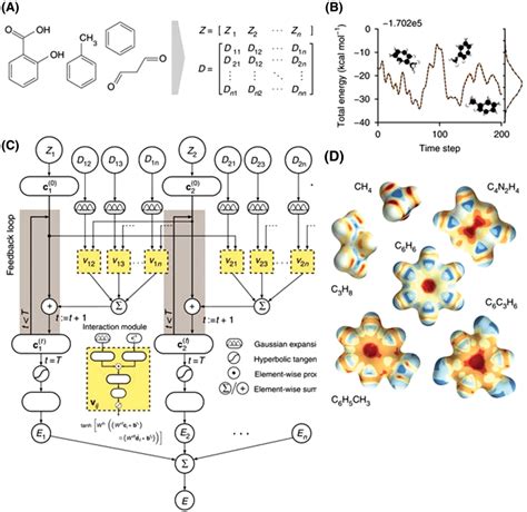 Image result for Neural Networks Tensor Broadcasting
