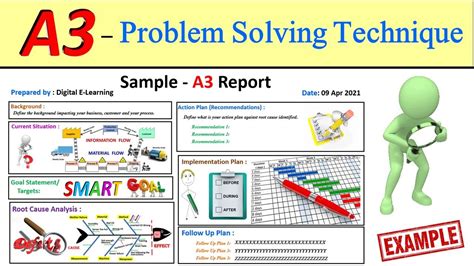 A3 Problem Solving Template に対する画像結果