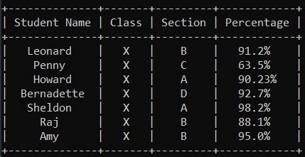 Python Collection Tables に対する画像結果
