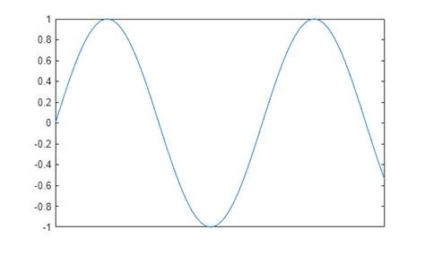 XTickLabels MATLAB に対する画像結果