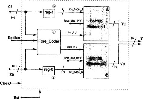 Toradh íomhá ar 8B/10B Encoder Working