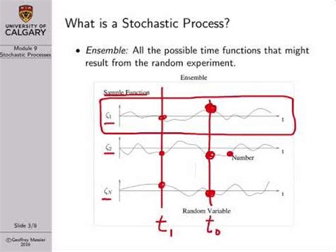 Afbeeldingsresultaten voor Stochastic Process