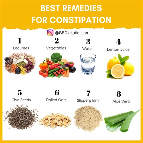Image result for Constipation Medicine