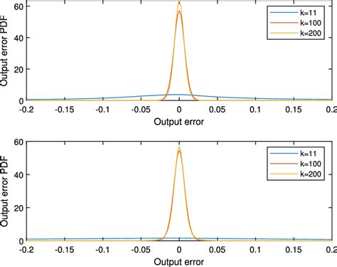 Expected Value Density Function に対する画像結果