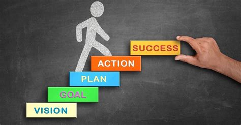 Image result for Succes of Learning