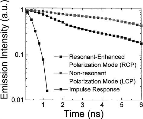 Microcavity LED Structure に対する画像結果