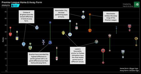 Image result for Data PivotTable Football