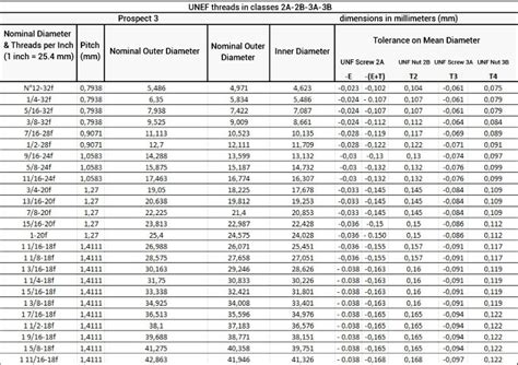 Image result for Pipe Thread Compound for Gas Drying Time Chart
