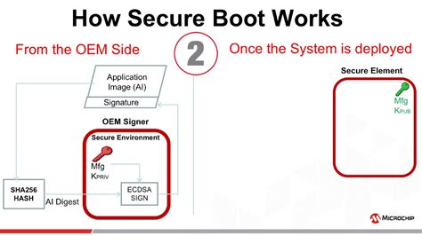 Image result for Microcontroller Booting Process