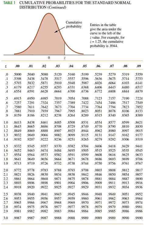 Excel Normal Distribution and Cumulative Probability Curve に対する画像結果