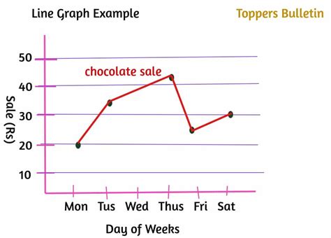 Image result for Line Graph Picture