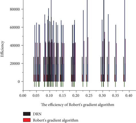 Image result for Roberts Hidden Line Algorithm