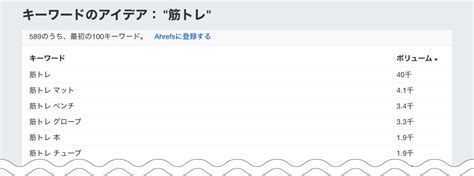Ahrefs Pronunciation に対する画像結果