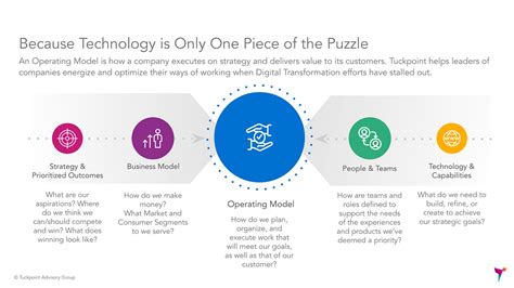 Image result for New Operating Model Cartoon