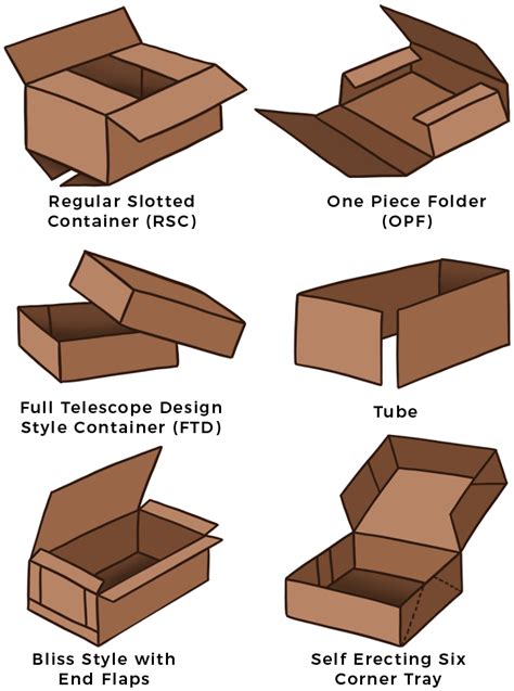Image result for Standard Shipping Box Model