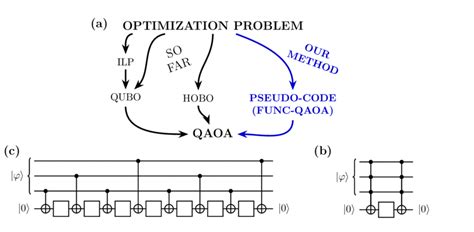 Toradh íomhá ar Formulating the Optimization Problem