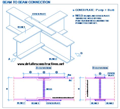 Toradh íomhá ar Example of Steel Beam to Column Connection
