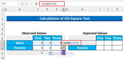 Image result for How to Make Qualatative Graph Excel