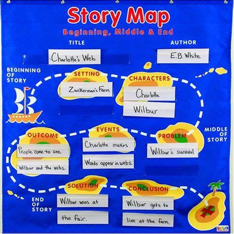 Image result for Story Map Ideas