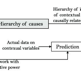Image result for Process Map Sadt