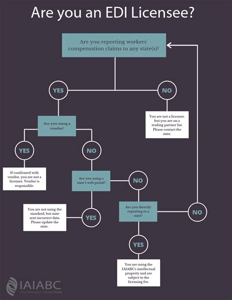 Image result for Flowchart of District Licensing Committee Process