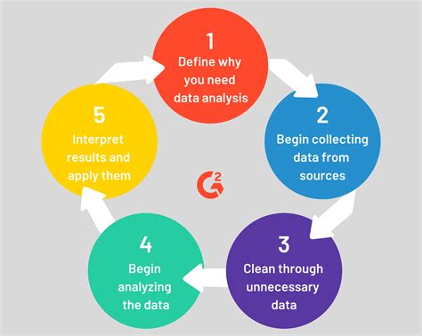 Image result for Stages of Data Collection Process