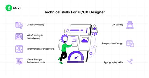 Image result for UI/UX Design Job Description