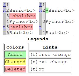Image result for Python Difflib Create File