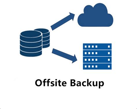 Afbeeldingsresultaten voor Remote Backup