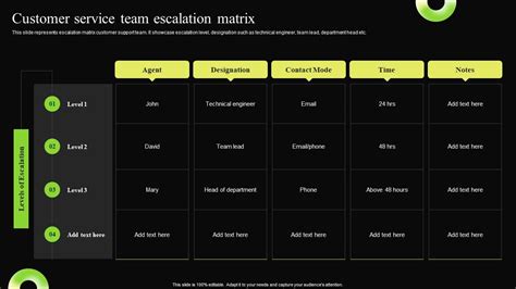 Image result for Customer Service Response Matrix Template