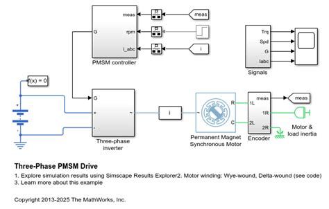 Toradh íomhá ar Pmsm Motor Circuit