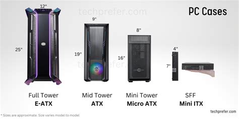 Image result for Computer Size Chart