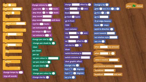 Toradh íomhá ar Scratch Programming Cheat Sheet