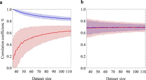 Toradh íomhá ar Learning Rate Linear Regression