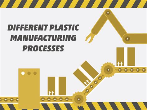 Image result for Types of Plastic Manufacturing Processes