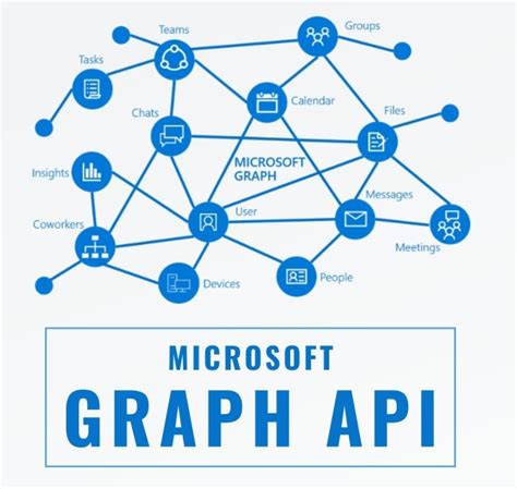 Toradh íomhá ar Visio API Call