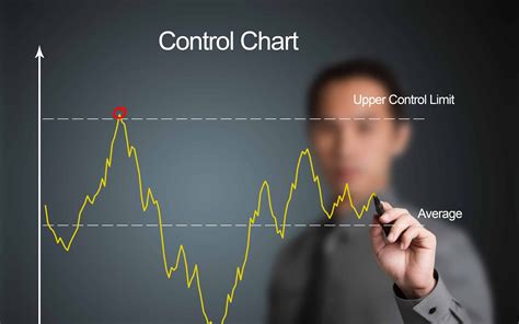 Image result for One Side Control Chart
